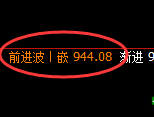 铁矿石：精准强势积极展开4小时级别的洗盘