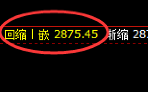 甲醇：涨超2%。4小时低点实现精准强势拉升