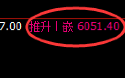 液化气：精准冲高回落，4小时完美洗盘结构