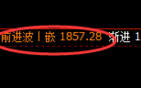 玻璃：日线结构实现精准规则化大幅回撤