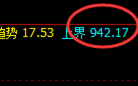 铁矿石：延续精准宽幅洗盘，让规则助你随心所欲