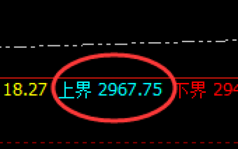 甲醇：精准无误冲高回落，低点完美展开修复