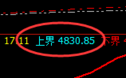 螺纹：周线结构精准产生快速冲高回落，专治不服