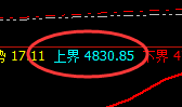 螺纹：周线结构精准产生快速冲高回落，专治不服