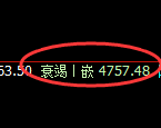 螺纹：周线结构精准产生快速冲高回落，专治不服