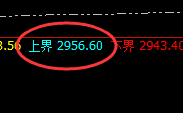 焦煤：精准冲高回落，这是典型的价格修正式洗盘结构