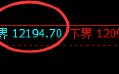 棕榈：超跌5%，日线价格高点实现精准快速回撤