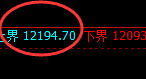 棕榈：超跌5%，日线价格高点实现精准快速回撤