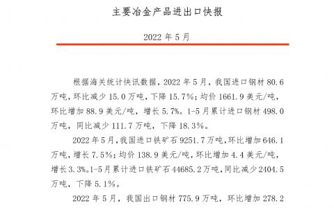 2022年5月主要冶金产品进出口快报