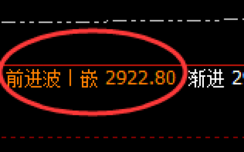 甲醇：以价格规则延续精准宽幅波动，起始即结果