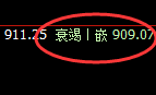 铁矿石：精准宽幅波动，精准规则交易、利润无忧
