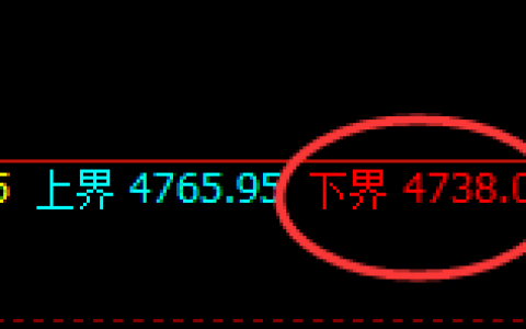 螺纹：延续宽幅波动，简单化精准修正式洗盘结构