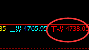 螺纹：延续宽幅波动，简单化精准修正式洗盘结构