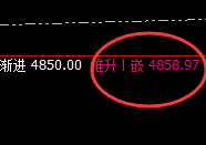 沥青：4小时结构精准回撤，全程运行回补结构
