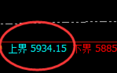 液化气：振荡回撤，规则就是我叫你做，无忧无虑