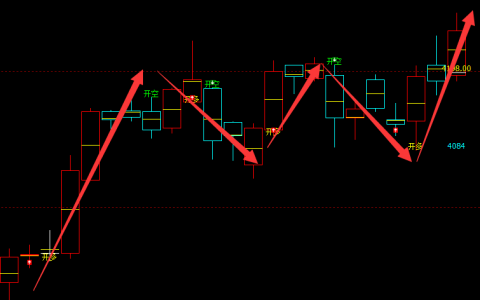 豆粕：日线结构（多空信号）超95%精准转折结构