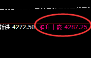 豆粕：精准规则化强势拉升，定势转折完美无误