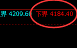 豆粕：精准规则化强势拉升，定势转折完美无误