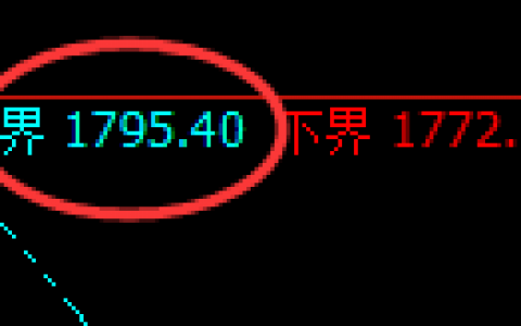 玻璃：跌超3点，规则化全部实现精准跟踪交易