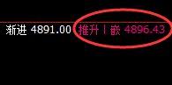 热卷：4小时结构精准振荡，双向跟踪空单依然丰富