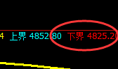 热卷：4小时结构精准振荡，双向跟踪空单依然丰富