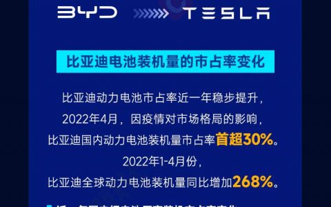 “比亚迪”终破万亿市值 一图细说腾飞之路