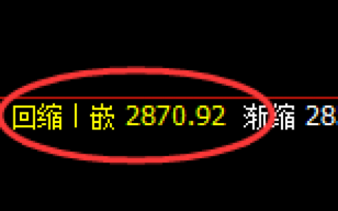 甲醇：精准回补，直线强势拉升