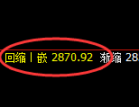 甲醇：精准回补，直线强势拉升