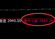 甲醇：精准回补，直线强势拉升