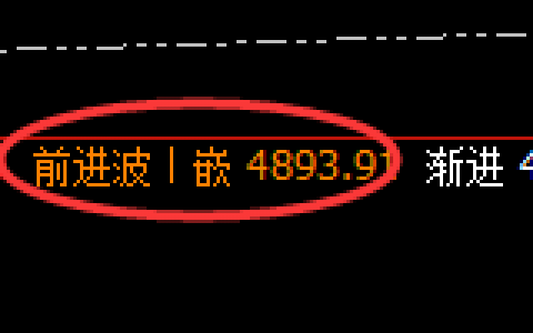 沥青：精准回撤，价格结构以绝对规则完美运行