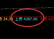 豆粕：精准阳中汇阴，完美的日线洗盘结构
