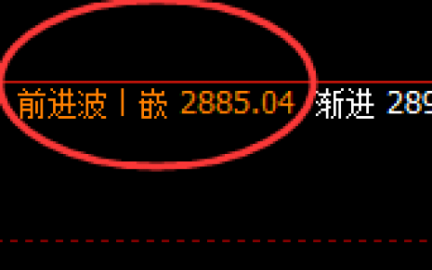 焦煤：精准转折，价格低点强势回补