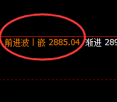 焦煤：精准转折，价格低点强势回补