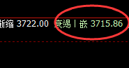 菜粕：跌超2%，4小时回补 高点精准加速回撤