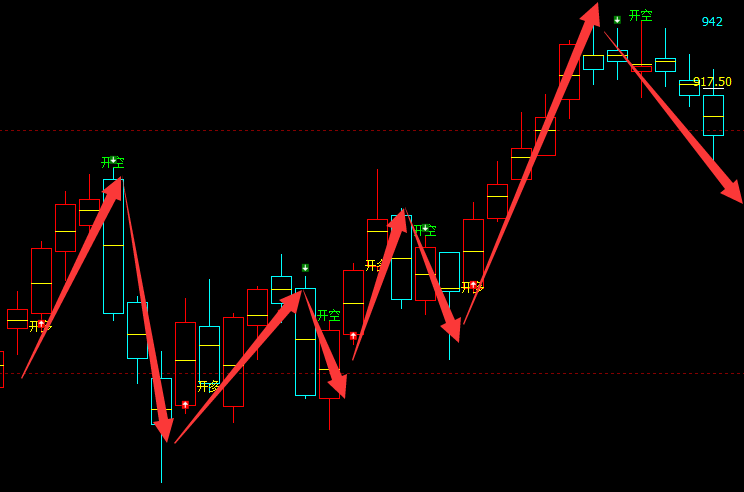 铁矿石：精准VIP策略（短线空单）利润突破50点