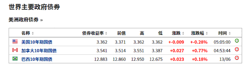 暴跌！美股“黑色星期一”降临,道指狂泻近九百点