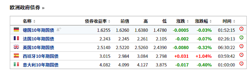 暴跌！美股“黑色星期一”降临,道指狂泻近九百点