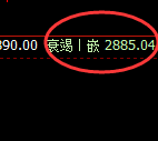 甲醇：阳中汇阴，4小时结构实现精准极端回撤
