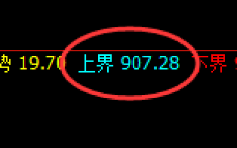 铁矿石：4小时结构精准回补，并实现理性回归