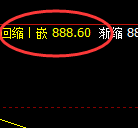 铁矿石：4小时结构精准回补，并实现理性回归