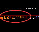 螺纹：日线洗盘结构精准实现冲高回落