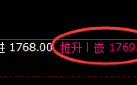 玻璃：跌超近4%，4小时高点完美实现精准回撤