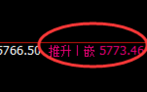 液化气：跌超2%，价格由4小时结构展开精准回撤