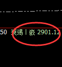甲醇：大开大合，精准回补，规则化宽幅运行