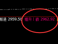 甲醇：大开大合，精准回补，规则化宽幅运行