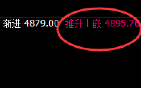 沥青：跌超2%，4小时精准回补并大幅回撤