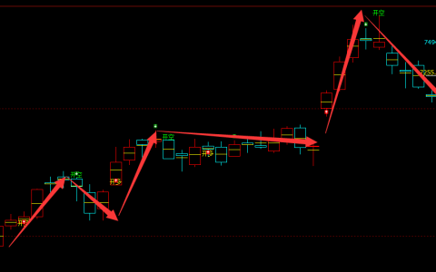 PTA：日线结构（多空信号）超95%精准转折