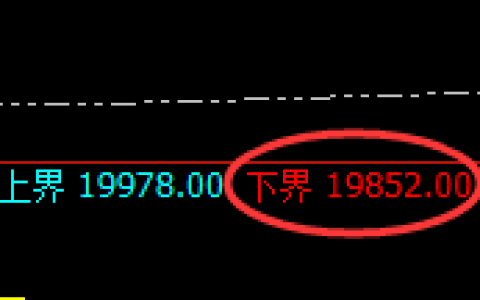 沪铝：4小时结构精准展开强势拉升