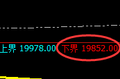 沪铝：4小时结构精准展开强势拉升
