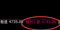 沪银：涨超2%，日线结构精准快速实现强势拉升